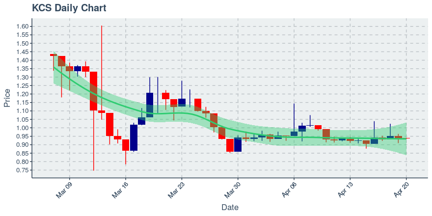 Icon Project (icx) July 22, 2019 Week In Review: Price Up 4.12%