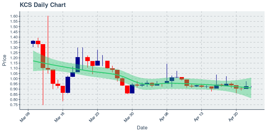 Icon Project (icx) July 22, 2019 Week In Review: Price Up 4.12%