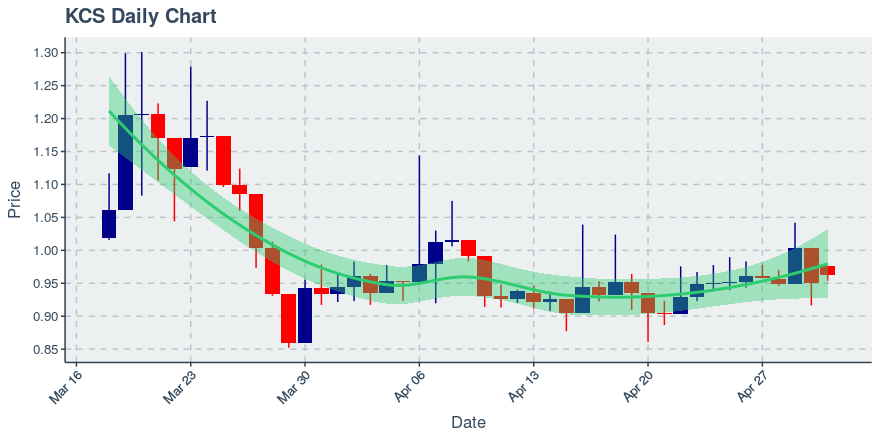 Icon Project (icx) July 22, 2019 Week In Review: Price Up 4.12%