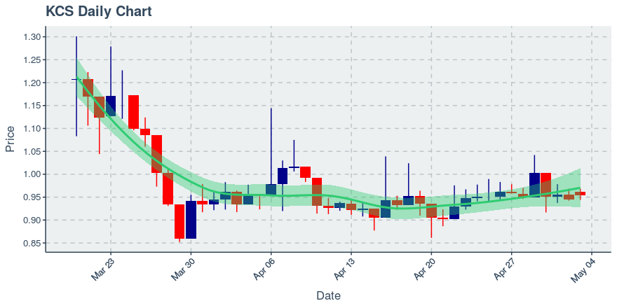 Icon Project (icx) July 22, 2019 Week In Review: Price Up 4.12%