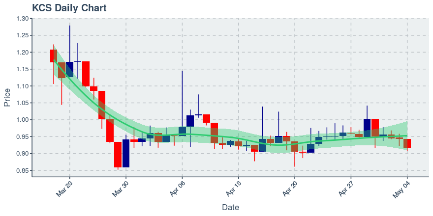 Icon Project (icx) July 22, 2019 Week In Review: Price Up 4.12%