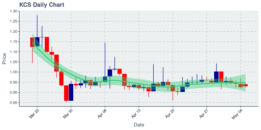 Icon Project (icx) July 22, 2019 Week In Review: Price Up 4.12%