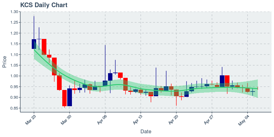 Icon Project (icx) July 22, 2019 Week In Review: Price Up 4.12%