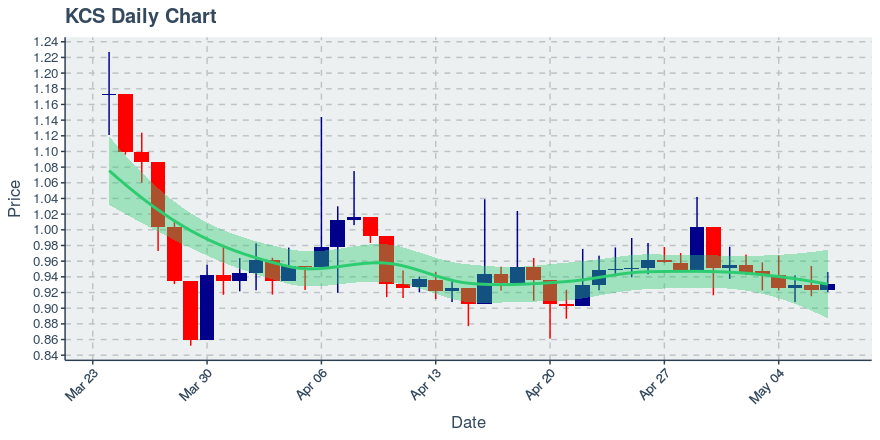 Icon Project (icx) July 22, 2019 Week In Review: Price Up 4.12%