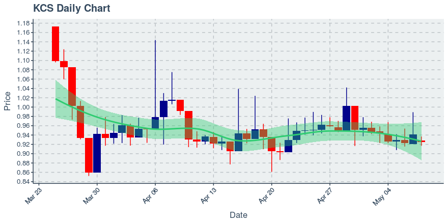 Icon Project (icx) July 22, 2019 Week In Review: Price Up 4.12%