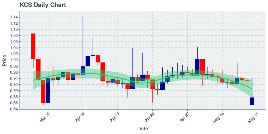 Icon Project (icx) July 22, 2019 Week In Review: Price Up 4.12%