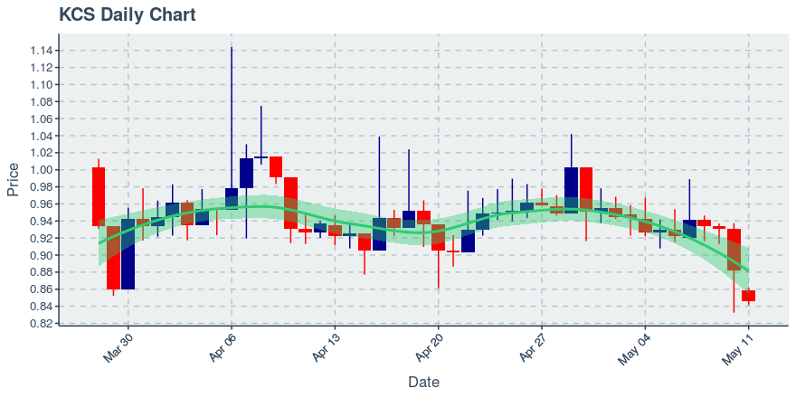 Icon Project (icx) July 22, 2019 Week In Review: Price Up 4.12%