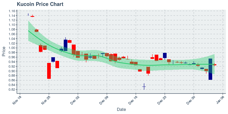 Icon Project (icx) July 22, 2019 Week In Review: Price Up 4.12%