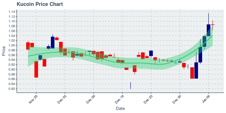 Icon Project (icx) July 22, 2019 Week In Review: Price Up 4.12%