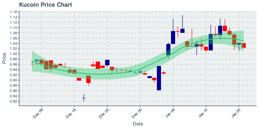 Icon Project (icx) July 22, 2019 Week In Review: Price Up 4.12%