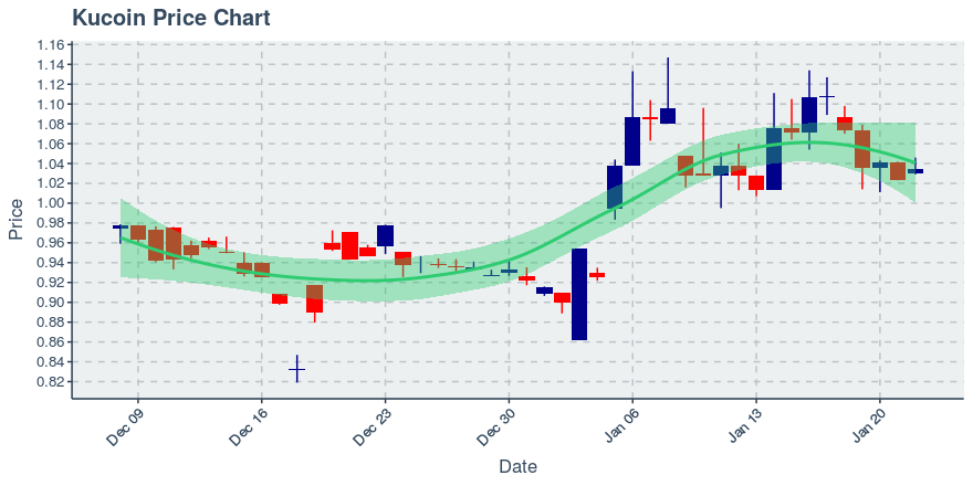 Icon Project (icx) July 22, 2019 Week In Review: Price Up 4.12%