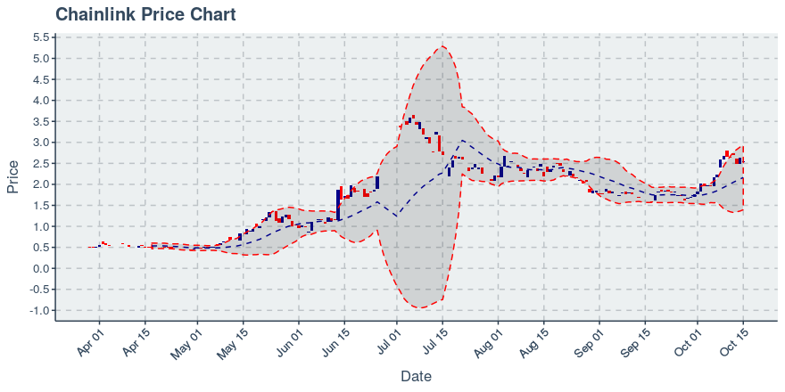 May 2, 2020: Chainlink (link): Up 0.72%; 2nd Straight Up Day