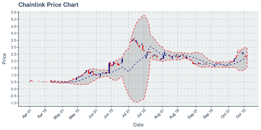 May 2, 2020: Chainlink (link): Up 0.72%; 2nd Straight Up Day