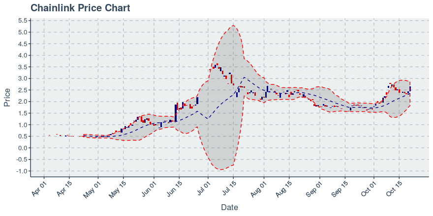 May 2, 2020: Chainlink (link): Up 0.72%; 2nd Straight Up Day