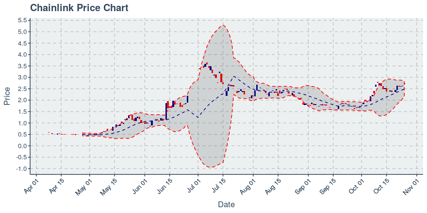 May 2, 2020: Chainlink (link): Up 0.72%; 2nd Straight Up Day