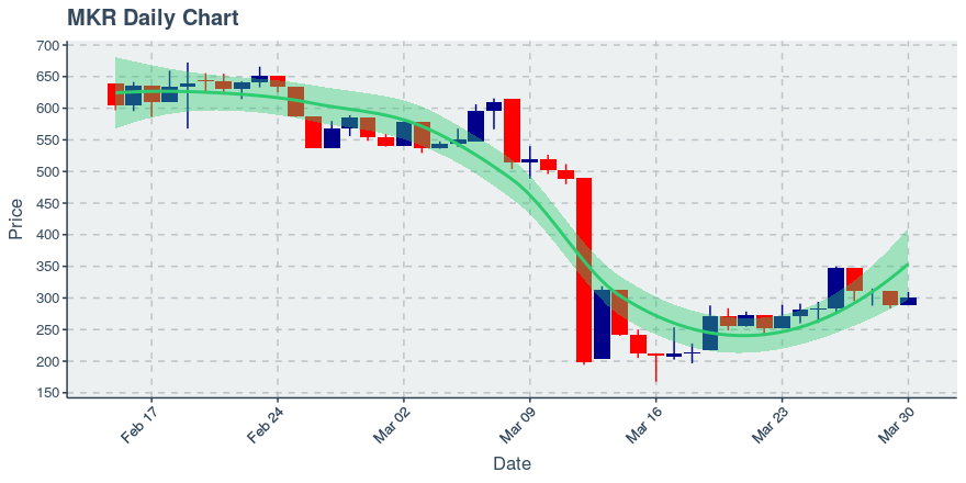 November 11, 2019: Kucoin (kcs): Down 3.62%; 9th Straight Down Day