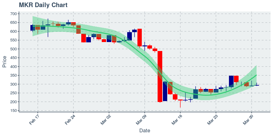 November 11, 2019: Kucoin (kcs): Down 3.62%; 9th Straight Down Day