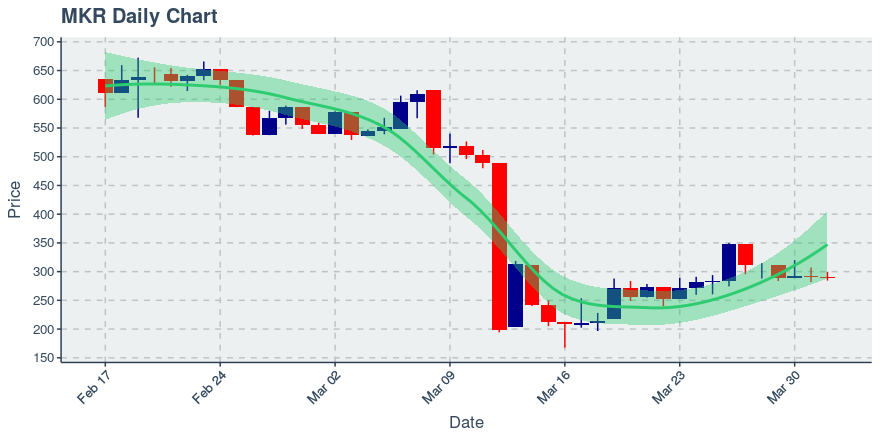 November 11, 2019: Kucoin (kcs): Down 3.62%; 9th Straight Down Day