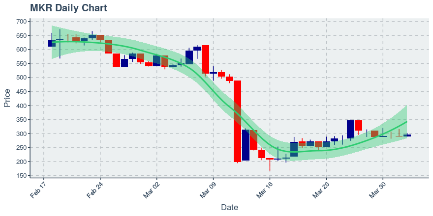 November 11, 2019: Kucoin (kcs): Down 3.62%; 9th Straight Down Day