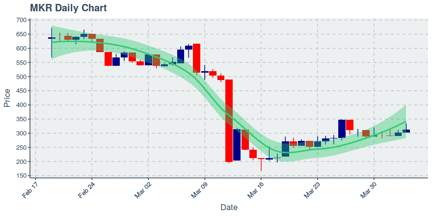 November 11, 2019: Kucoin (kcs): Down 3.62%; 9th Straight Down Day