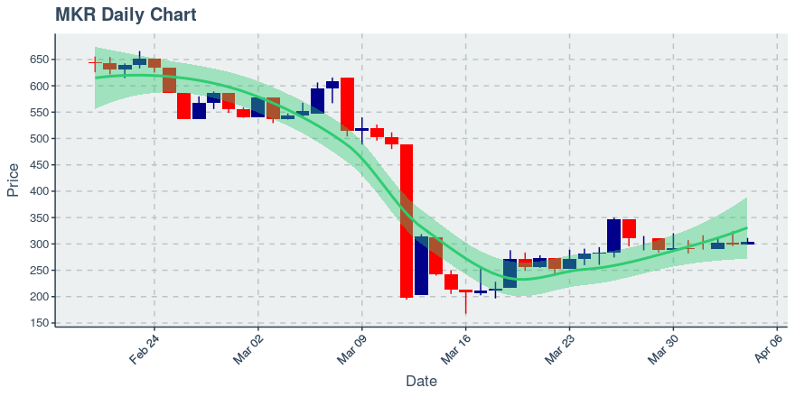 November 11, 2019: Kucoin (kcs): Down 3.62%; 9th Straight Down Day