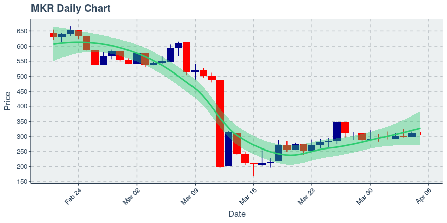 November 11, 2019: Kucoin (kcs): Down 3.62%; 9th Straight Down Day