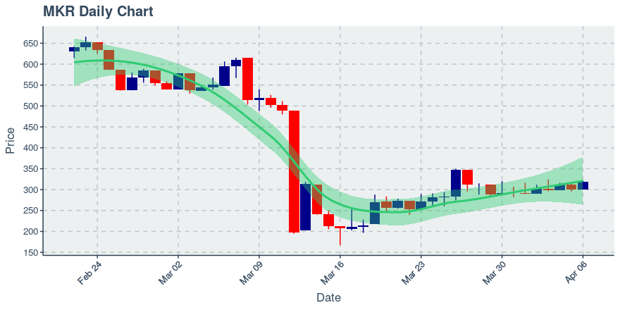 November 11, 2019: Kucoin (kcs): Down 3.62%; 9th Straight Down Day