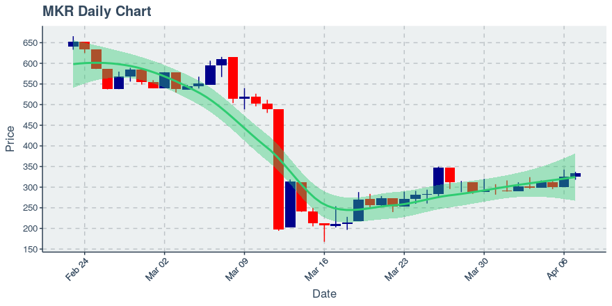 November 11, 2019: Kucoin (kcs): Down 3.62%; 9th Straight Down Day