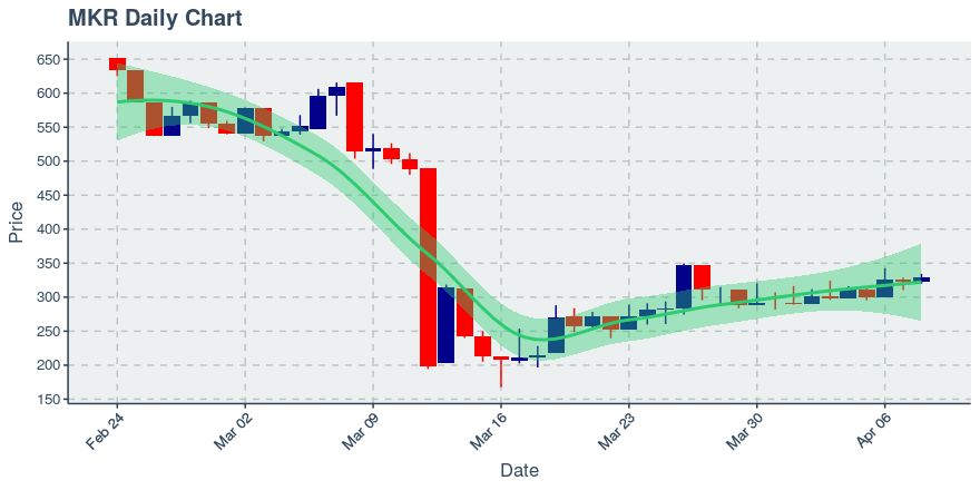 November 11, 2019: Kucoin (kcs): Down 3.62%; 9th Straight Down Day