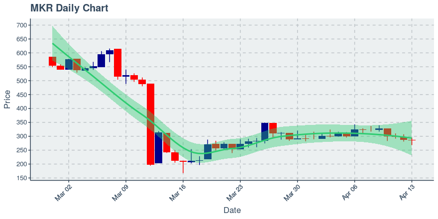 November 11, 2019: Kucoin (kcs): Down 3.62%; 9th Straight Down Day