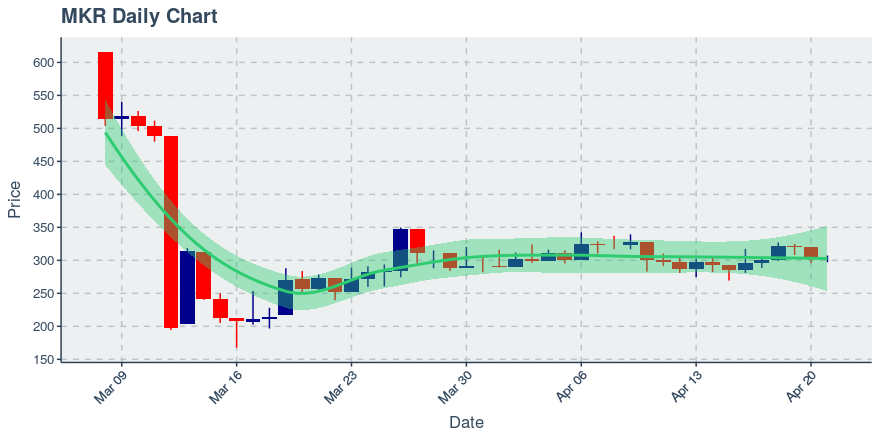 November 11, 2019: Kucoin (kcs): Down 3.62%; 9th Straight Down Day