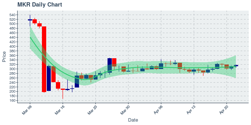 November 11, 2019: Kucoin (kcs): Down 3.62%; 9th Straight Down Day