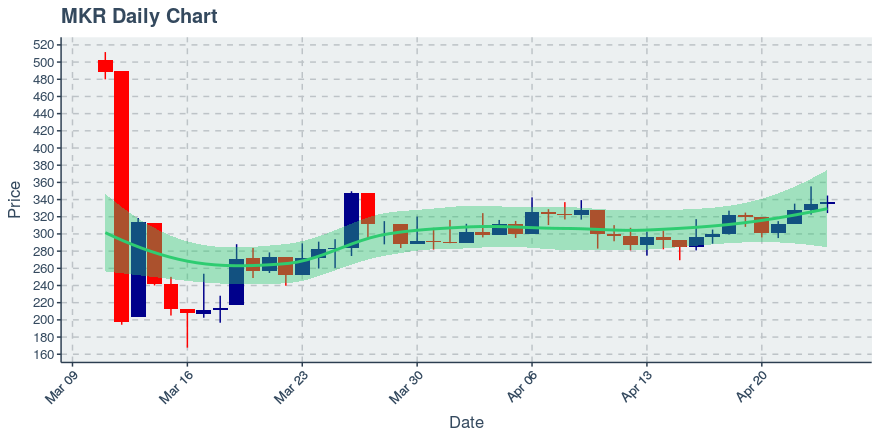 November 11, 2019: Kucoin (kcs): Down 3.62%; 9th Straight Down Day