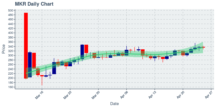 November 11, 2019: Kucoin (kcs): Down 3.62%; 9th Straight Down Day