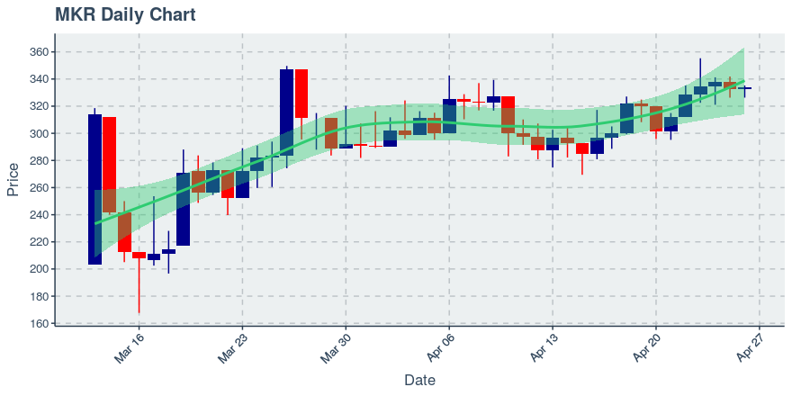 November 11, 2019: Kucoin (kcs): Down 3.62%; 9th Straight Down Day