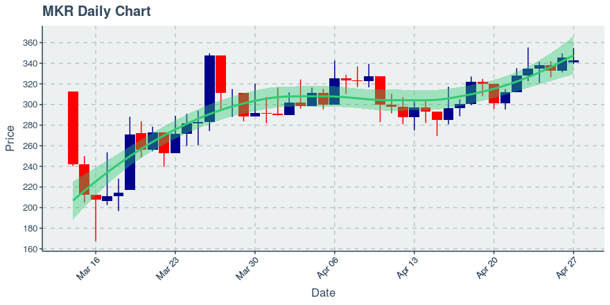 November 11, 2019: Kucoin (kcs): Down 3.62%; 9th Straight Down Day