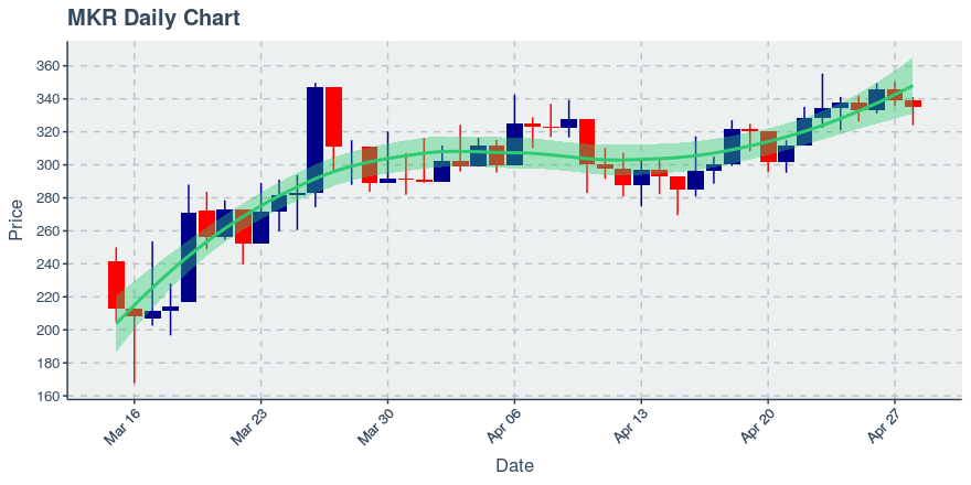 November 11, 2019: Kucoin (kcs): Down 3.62%; 9th Straight Down Day