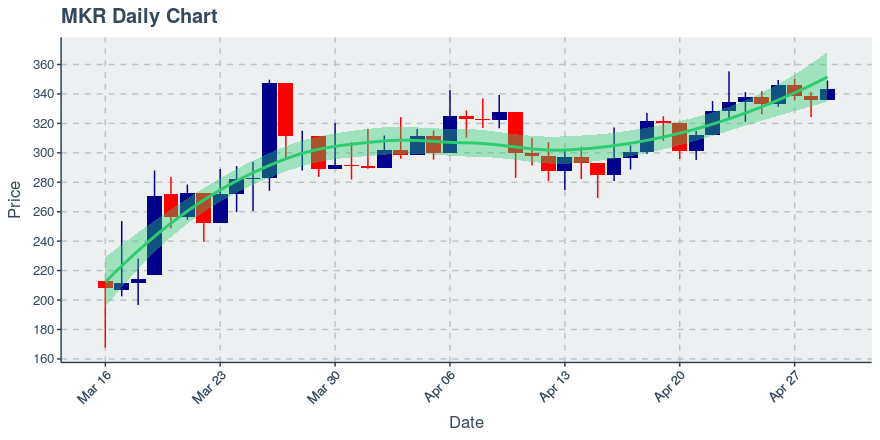 November 11, 2019: Kucoin (kcs): Down 3.62%; 9th Straight Down Day