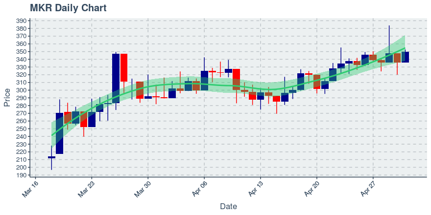 November 11, 2019: Kucoin (kcs): Down 3.62%; 9th Straight Down Day