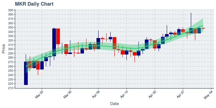 November 11, 2019: Kucoin (kcs): Down 3.62%; 9th Straight Down Day