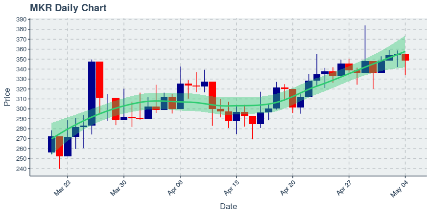 November 11, 2019: Kucoin (kcs): Down 3.62%; 9th Straight Down Day