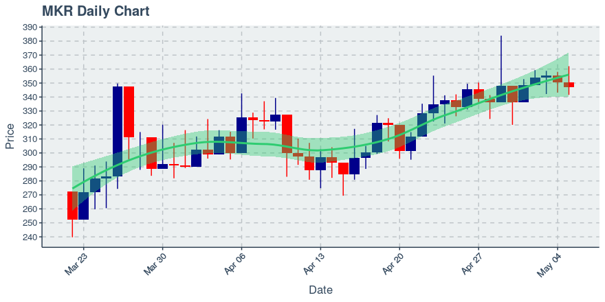 November 11, 2019: Kucoin (kcs): Down 3.62%; 9th Straight Down Day