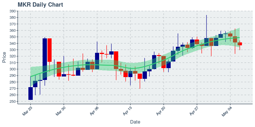 November 11, 2019: Kucoin (kcs): Down 3.62%; 9th Straight Down Day