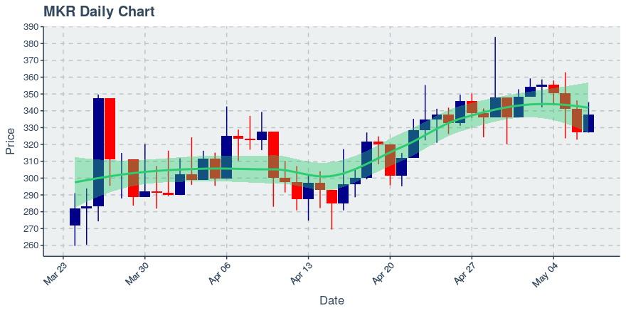 November 11, 2019: Kucoin (kcs): Down 3.62%; 9th Straight Down Day