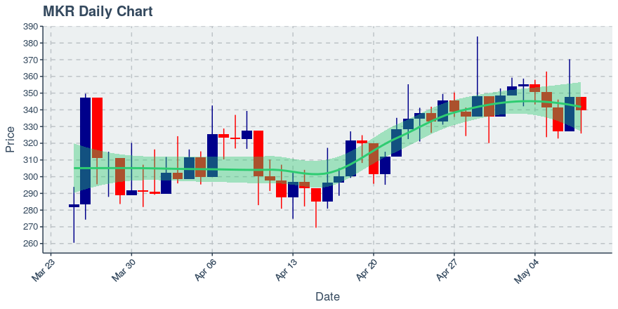 November 11, 2019: Kucoin (kcs): Down 3.62%; 9th Straight Down Day