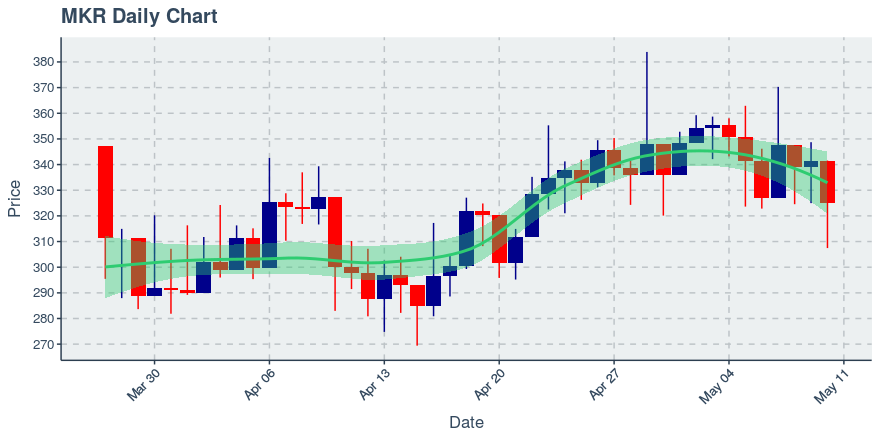 November 11, 2019: Kucoin (kcs): Down 3.62%; 9th Straight Down Day