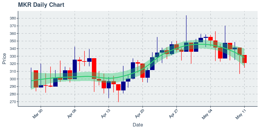 November 11, 2019: Kucoin (kcs): Down 3.62%; 9th Straight Down Day