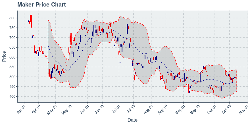 November 26, 2019: Maker (mkr): Up 19.28%