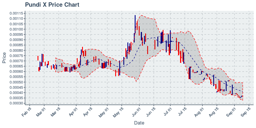 September 9, 2019: Pundi X (npxs): Down 2.18%