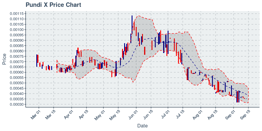 September 15, 2019: Pundi X (npxs): Down 0.28%